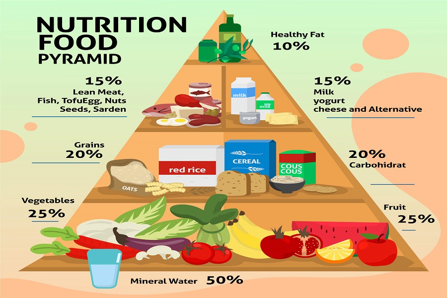 PCOS Diet Chart 7 Day PCOS Diet Plan To Lose Weight