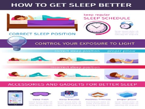 Sleeping Position in Pregnancy to Increase IVF Success Rate