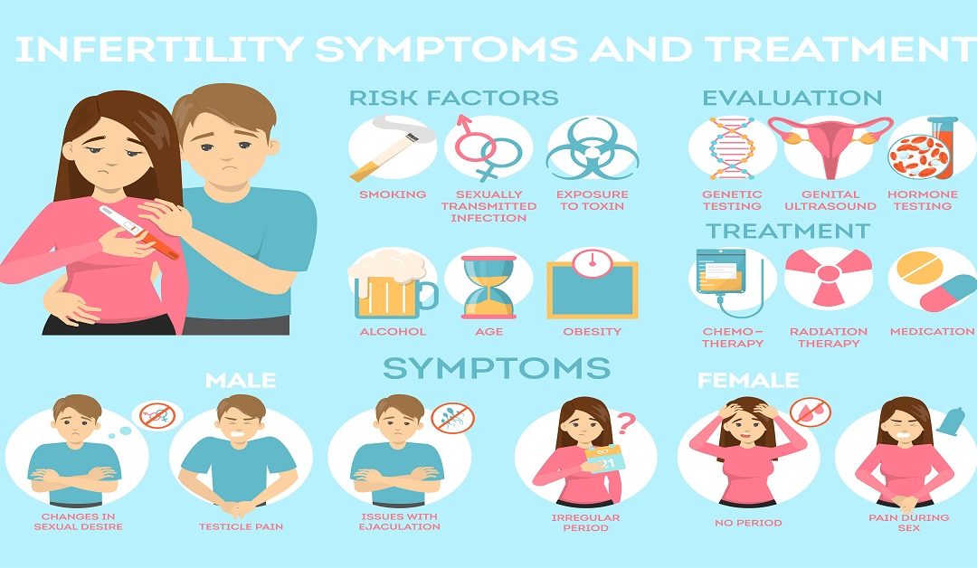 Secondary Infertility: Symptoms, Causes & Treatments