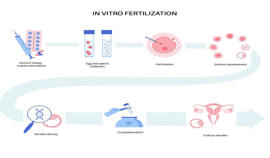 How Much Does IVF Injection Cost in India?